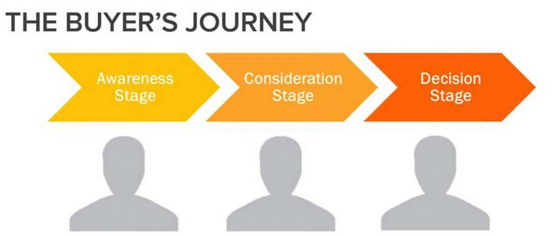 buyers_journey_path