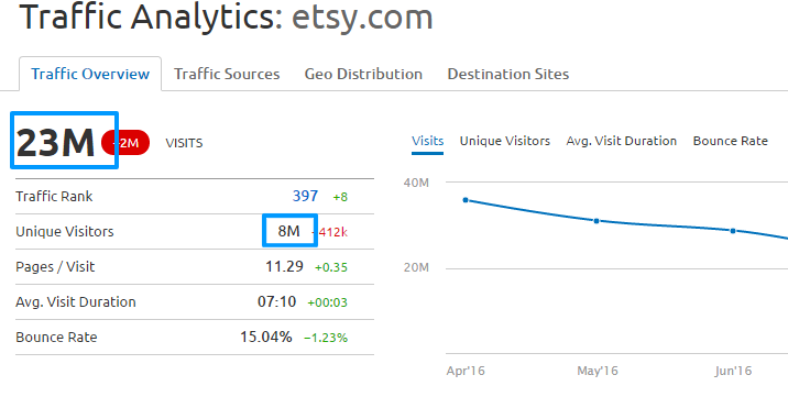 etsy visitors 2016