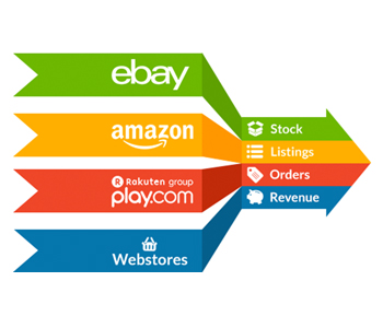 multichannel-ecommerce-marketing