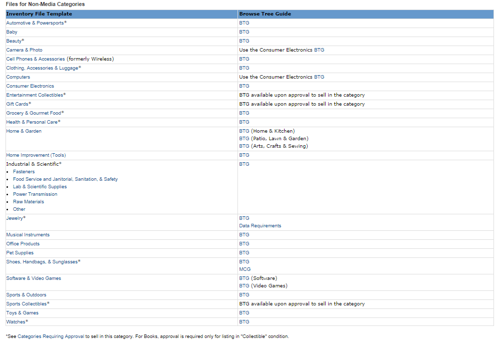 Baby Clothes Inventory Baby Cloths