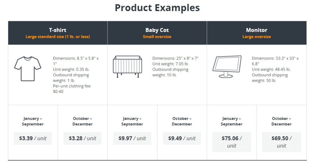 amazon selling app