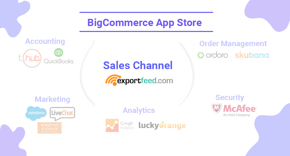 bigcommerce app store top apps