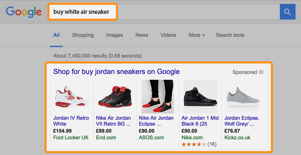 shopify google shopping product placement