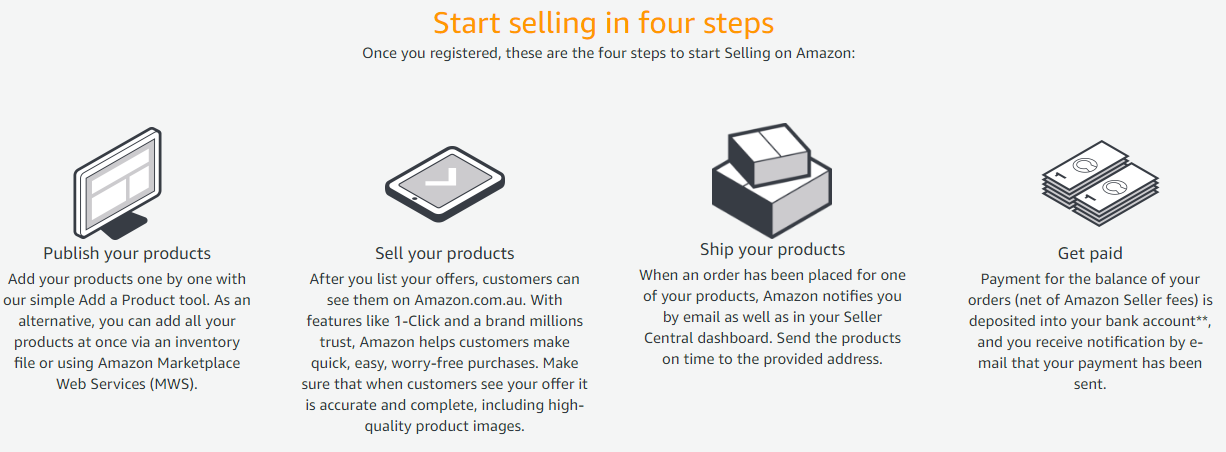 selling in amazon australia