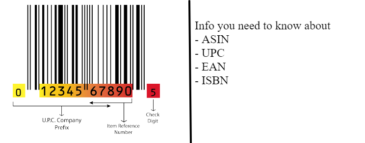 upc ean gtin asin isbn for amazon listing