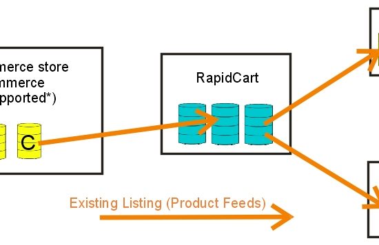 exportfeed cloud service