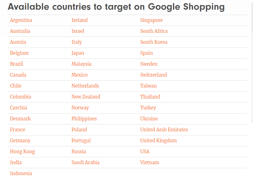 available countries to target using Google Shopping